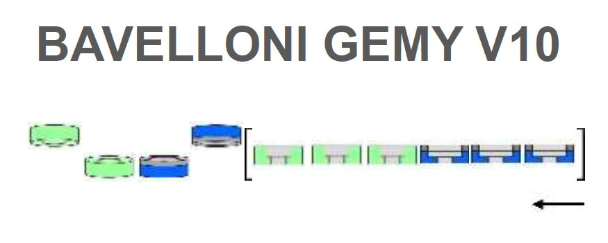 Gemy V10